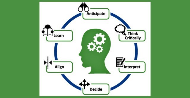 Professional Development/From The Web: The 6 Habits That Lead To Being A Strategic Thinker In Communications/PR